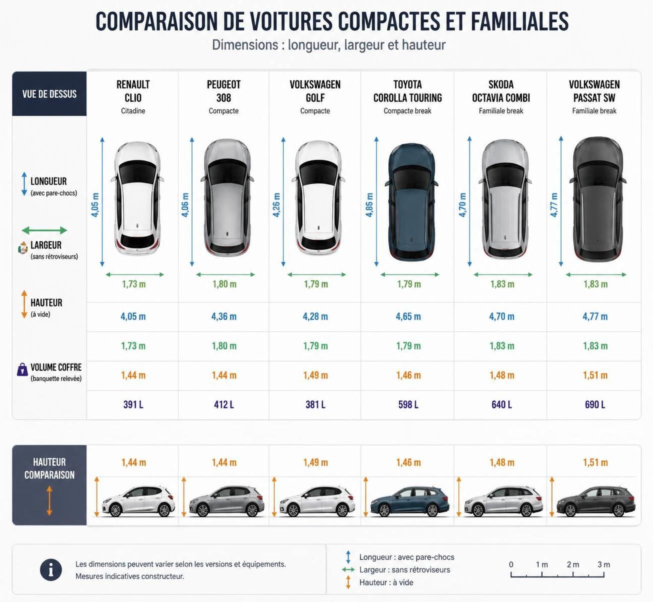 découvrez comment choisir facilement le bon modèle de voiture grâce à notre comparateur de dimensions. trouvez la voiture idéale qui correspond à vos besoins en quelques clics.