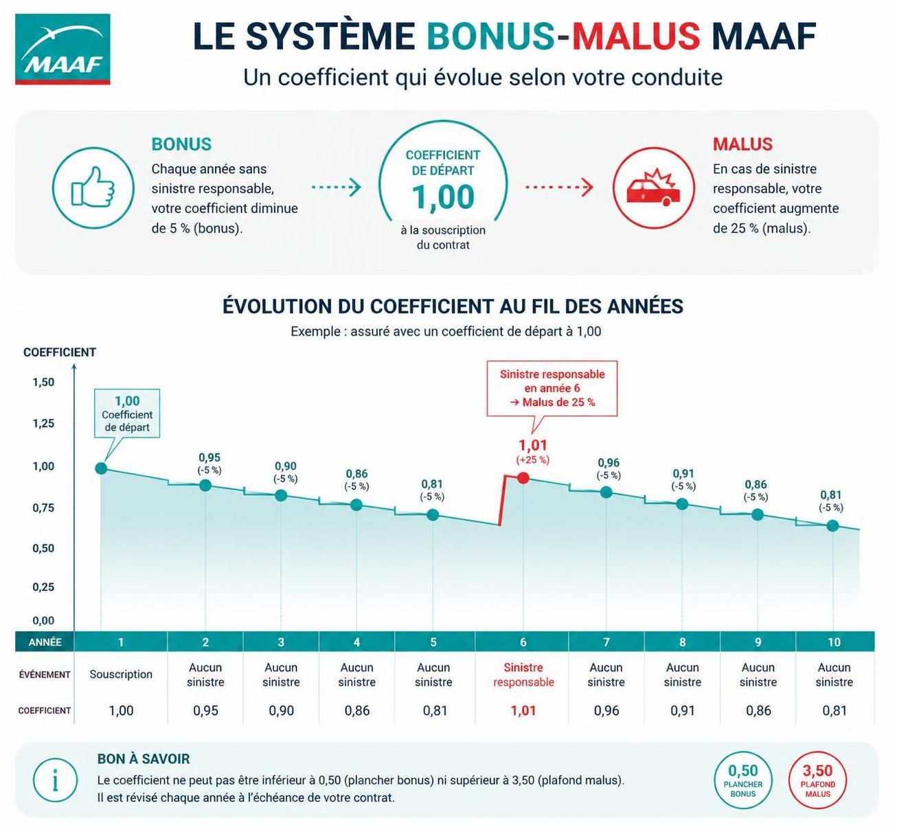 obtenez un devis rapide et personnalisé pour votre assurance auto maaf. découvrez comment calculer facilement votre estimation en ligne et profiter des meilleures garanties adaptées à vos besoins.