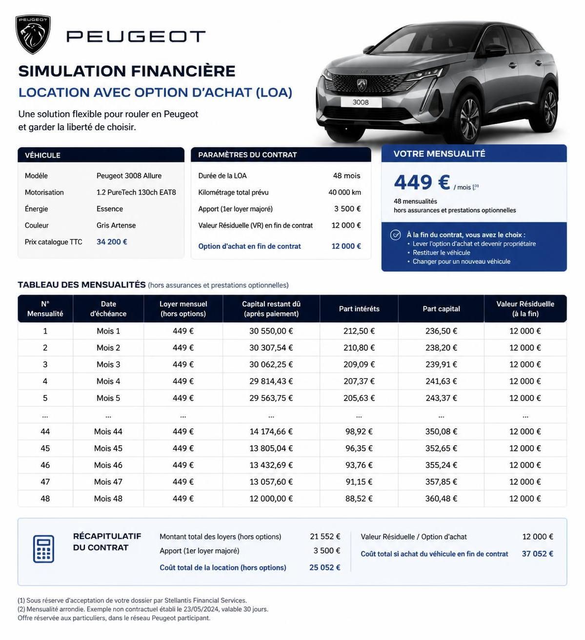 découvrez comment estimer facilement vos mensualités avec notre simulateur loa peugeot, un outil simple pour gérer votre financement automobile en toute sérénité.
