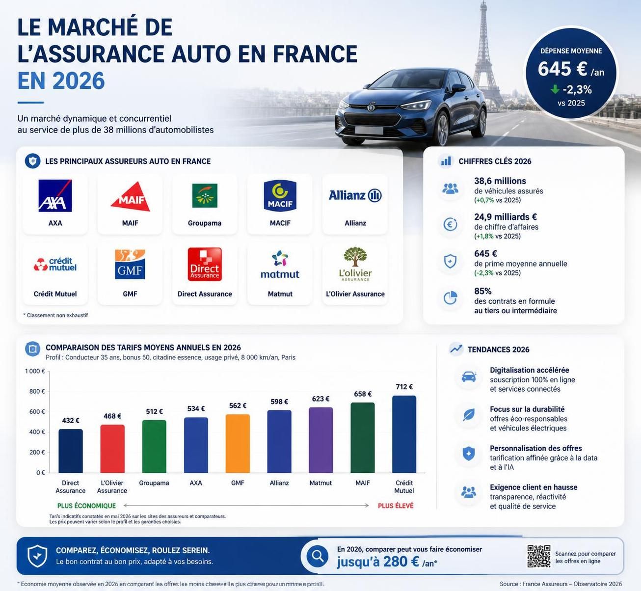 découvrez nos conseils pour choisir la meilleure assurance auto en 2026 et protéger votre véhicule tout en optimisant votre budget.
