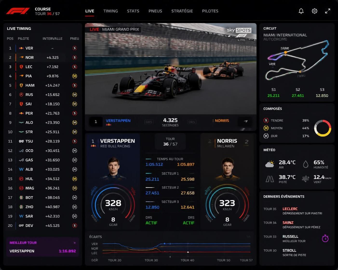 suivez les courses de formule 1 en direct avec formule 1live et profitez d'une couverture complète pour ne rien manquer des performances des pilotes.