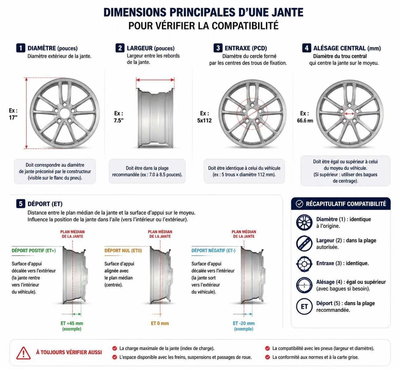 découvrez comment choisir la bonne taille de jantes pour votre voiture grâce à notre tableau de correspondance pratique et complet.
